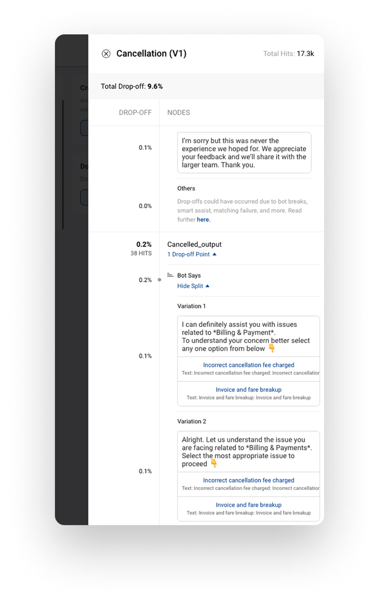 Smart Funnel Analysis